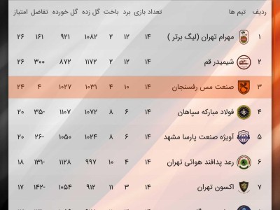 لیگ برتر بسکتبال مردان ایران